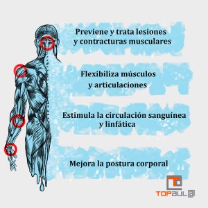 Infografía ¿Qué es el masaje deportivo y en qué se diferencia del masaje terapéutico? - www.topaulasalud.com