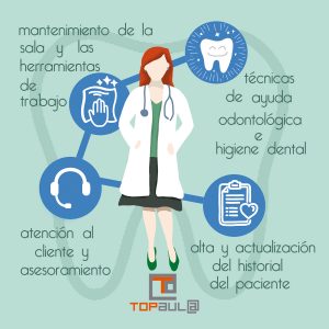 Infografía ¿Cuáles son las funciones de un auxiliar dental? - www.topaulasalud.com