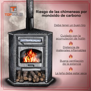 Infografía Encender la chimenea en invierno: Riesgos que debes prevenir - www.topaula.com