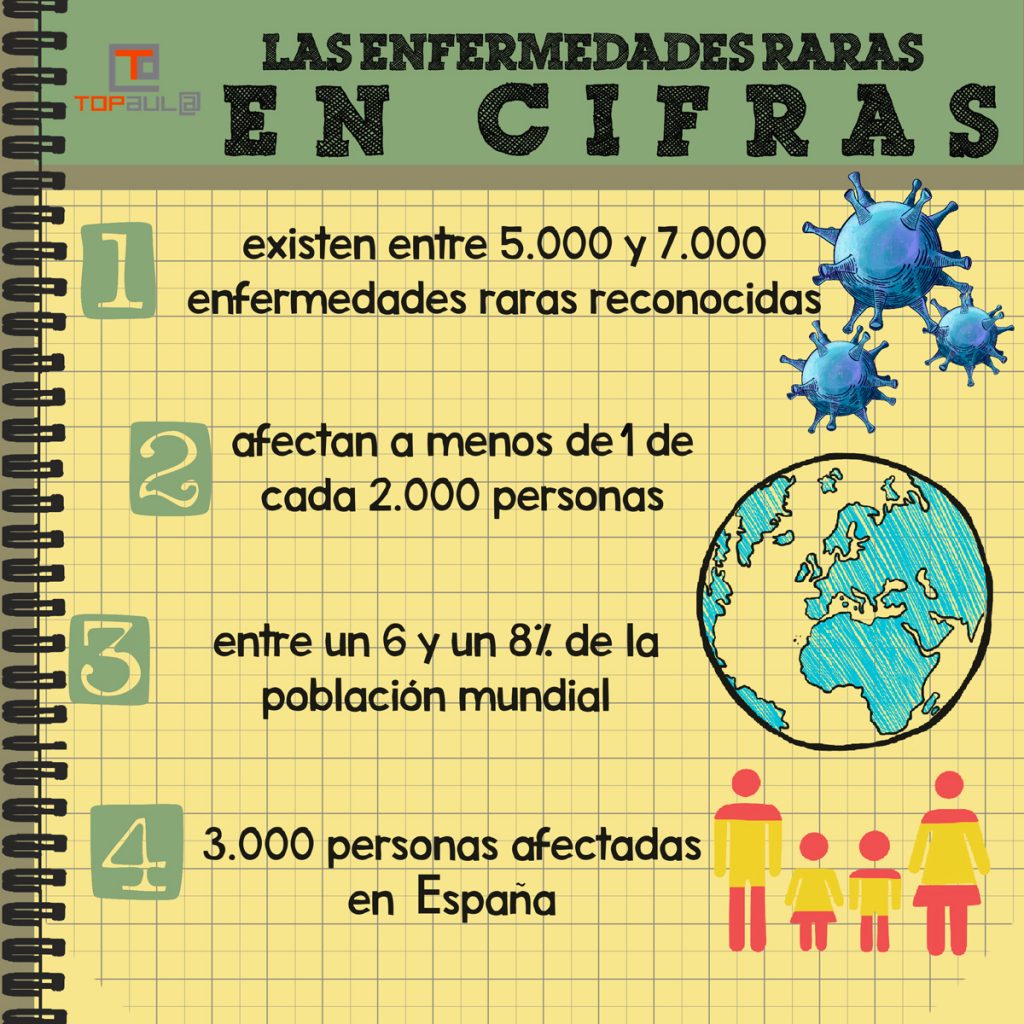 Infografía - Día Mundial de las Enfermedades Raras - www.topaula.com